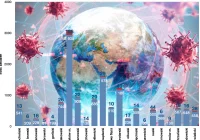 Kolejne rekordy zakażeń i zgonów w Małopolsce. W ciągu ostatniej doby 552 zakażenia i 12 zgonów - zdjęcie główne