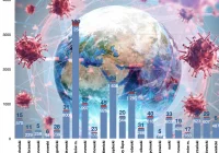 55-letnia ofiara COVID-19 w powiecie limanowskim. 663 nowe zakażenia w Małopolsce, w szpitalach rekord zajętych łóżek - zdjęcie główne