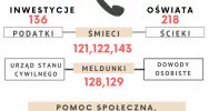 Załatwiajmy w urzędzie tylko najpilniejsze sprawy! - zdjęcie 3