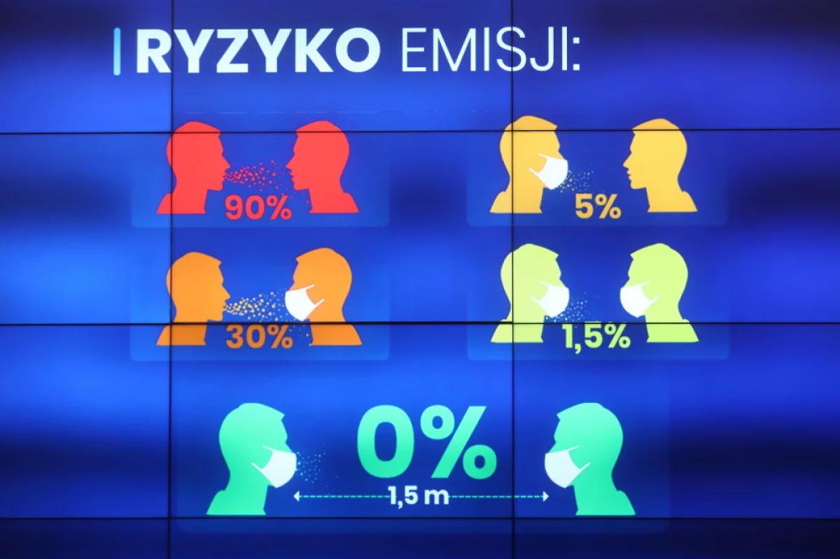 Archiwum z relacji pandemii koronawirusa od 9 do 12 października