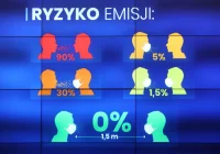 Archiwum z relacji pandemii koronawirusa od 9 do 12 października - zdjęcie główne