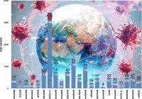 Kolejny rekord w Małopolsce, 1143 zakażenia i aż 19 zgonów. Oddziały limanowskiego szpitala zostaną przekształcone? - zdjęcie główne