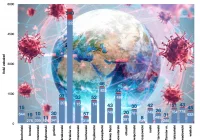 Znów rekordowe przyrosty zakażeń w Małopolsce - 1305. Zmarło 11 osób. W limanowskim szpitalu kolejny raz będą zamieniane łóżka na „covidowe" - zdjęcie główne