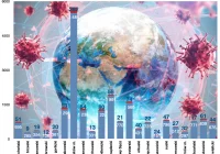 Ponad 1100 nowych zakażeń w Małopolsce, kolejny rekord zakażeń w powiecie limanowskim. Zmarł kolejny mieszkaniec powiatu - zdjęcie główne