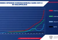 Wojewoda: Mamy przełomowy moment - zdjęcie główne