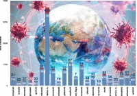 1264 nowe zakażenia w Małopolsce - w powiecie limanowskim - 60. Zmarło kolejnych 16 osób (pełny komunikat WSSE) - zdjęcie główne