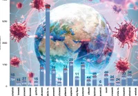 Małopolska: w ciągu tygodnia przybyło 7351 zakażonych - to najgorszy tydzień od początku pandemii - zdjęcie główne