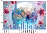 Rekordowe 1492 nowe przypadki w Małopolsce, zmarło aż 25 osób. W szpitalach znów przybywa zajętych łóżek - zdjęcie główne