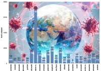 Raport WSSE w Krakowie: 1322 nowych zakażeń, zmarło 6 osób, które nie miały chorób współistniejących - zdjęcie główne