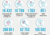 Włochy: sytucja pandemiczna ciężka, niedługo może być krytyczna - zdjęcie główne