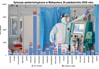 Rekordowa liczba zakażeń w powiecie limanowskim. Ponad połowa badań pozytywna - zdjęcie główne