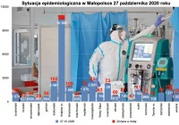 Rekord zakażeń w Polsce, województwie i powiecie - na Limanowszczyźnie 109 nowych przypadków. W województwie wolne… 4 respiratory - zdjęcie główne