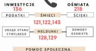 Załatwiajmy w urzędzie tylko najpilniejsze sprawy! - zdjęcie 5