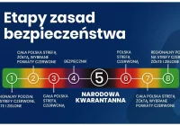Pełna lista zmian, wśród nich m.in. zdalne nauczanie, ograniczenia w handlu, hotelarstwie i kulturze. Kolejnym krokiem „narodowa kwarantanna" - zdjęcie główne
