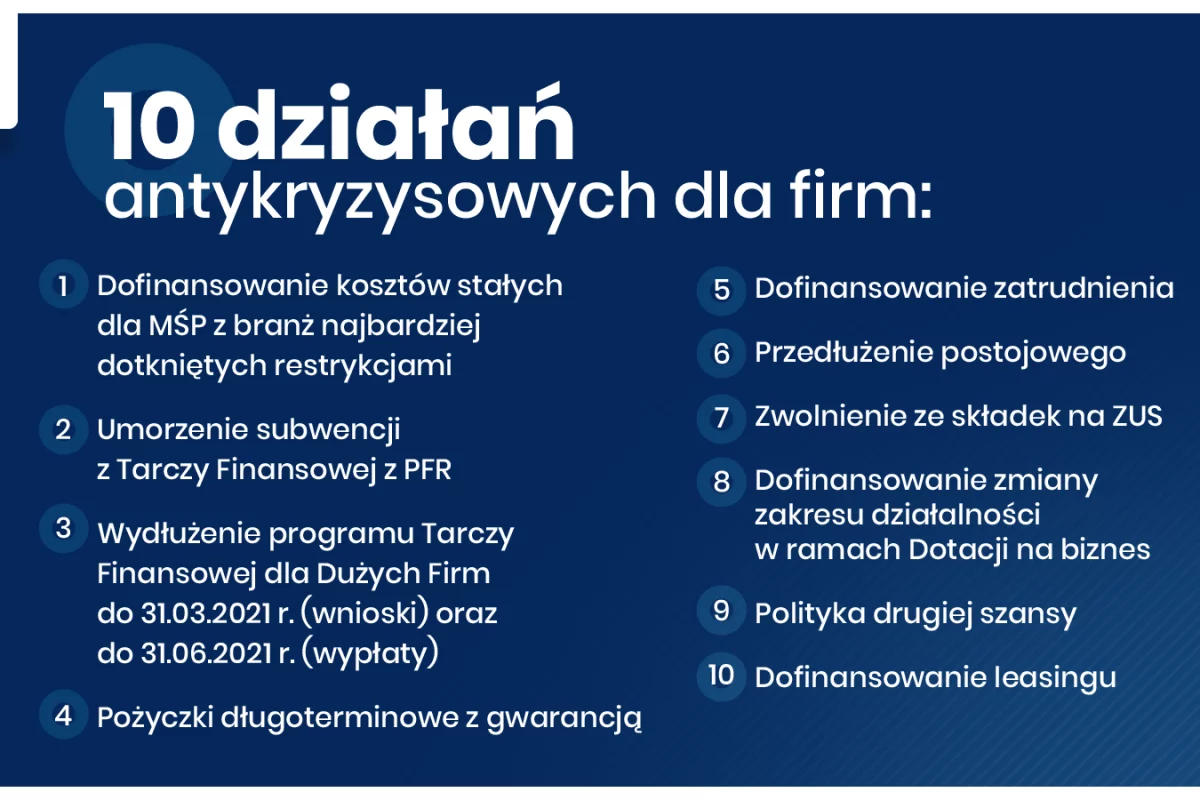 Pakiet 10 działań antykryzysowych dla polskich firm - kto może skorzystać? 
