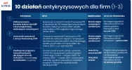 Pakiet 10 działań antykryzysowych dla polskich firm - kto może skorzystać?  - zdjęcie 2