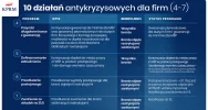 Pakiet 10 działań antykryzysowych dla polskich firm - kto może skorzystać?  - zdjęcie 3