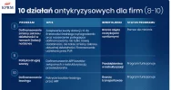 Pakiet 10 działań antykryzysowych dla polskich firm - kto może skorzystać?  - zdjęcie 4