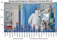 Ponad 100 zakażeń w powiecie limanowskim i kolejny zgon. W Małopolsce zmarło 35 osób - 21 z nich nie miało chorób współistniejących - zdjęcie główne
