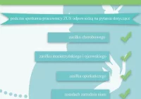 ZUS na Dzień Matki - zdjęcie główne