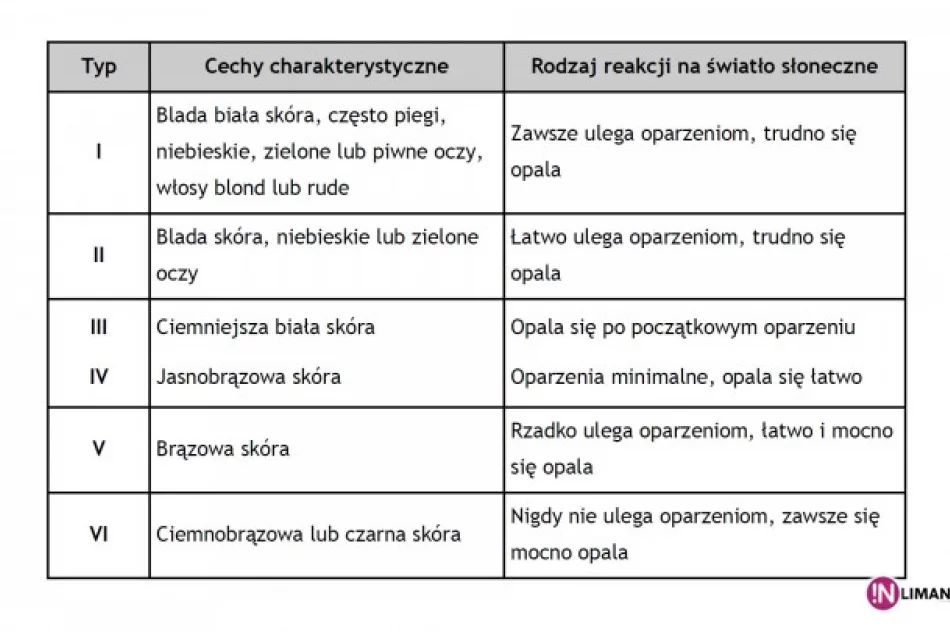 Jak rozsądnie korzystać z solarium - zdjęcie 2