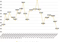 WHO "skrajnie zaniepokojona" sytuacją w Europie i Amerykach - zdjęcie główne