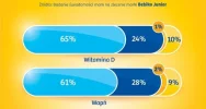 Co mamy wiedzą o wapniu i witaminie D w diecie najmłodszych dzieci? - zdjęcie 2