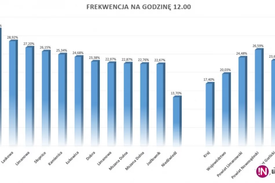 Według sondaży prezydentem będzie Andrzej Duda! - zdjęcie 2