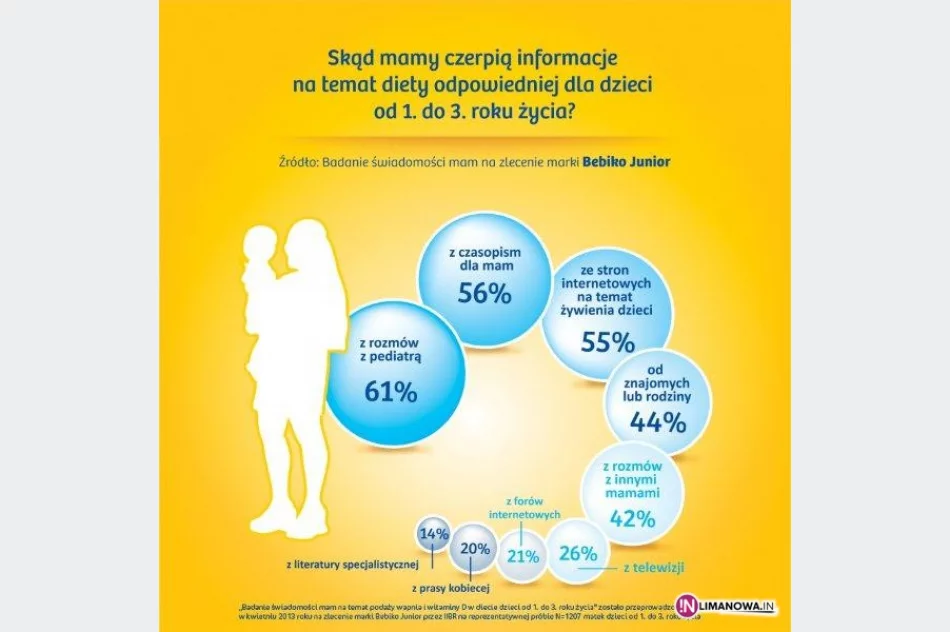 Co mamy wiedzą o wapniu i witaminie D w diecie najmłodszych dzieci? - zdjęcie 3