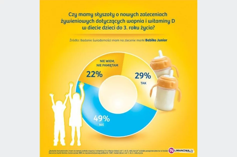 Co mamy wiedzą o wapniu i witaminie D w diecie najmłodszych dzieci? - zdjęcie 4
