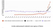 Ogromne wzrosty w liczbie zgonów (nowe wykresy). "Pytanie, co stanowi dalszą nadwyżkę”? - zdjęcie 2