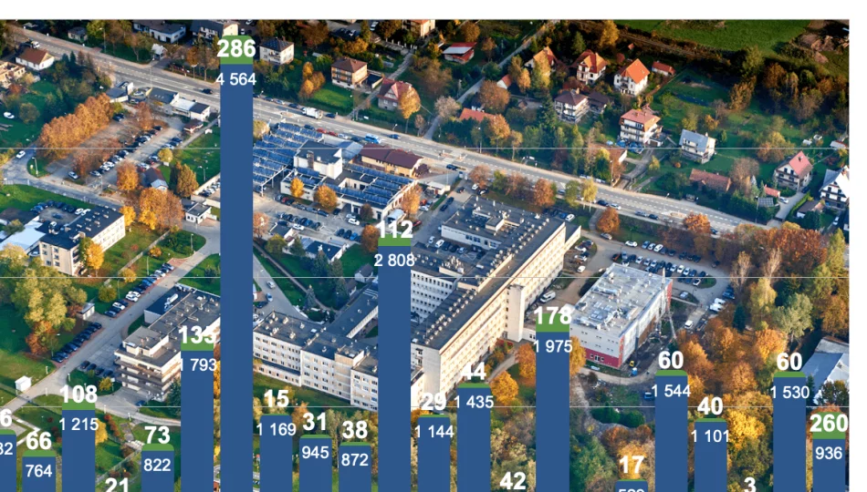 W Małopolsce kolejny rekord zgonów - 79 osób w ciągu doby i 1679 nowych zakażeń - zdjęcie 1