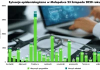 Dzisiejsze dane o COVID-19 w powiecie limanowskim i Małopolsce - zdjęcie główne