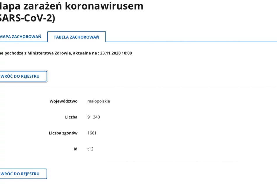 Sanepid kończy z publikacją danych o COVID-19. „To rzecz niebywała" - zdjęcie 2
