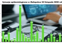 W poniedziałek 5 zgonów w powiecie limanowskim, 11 w nowosądeckim - zdjęcie główne