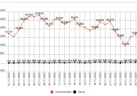 Aktualne dane o sytuacji COVID-19 w Polsce. "Powrót do jakiejś formy normalnego życia będzie możliwy jesienią 2021" - zdjęcie główne