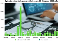 2 kolejne zgony w powiecie limanowskim  - 24 w Krakowie - zdjęcie główne