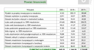 8. MIEJSCE DLA LIMANOWEJ W RANKINGU ZRÓWNOWAŻONEGO ROZWOJU JST - zdjęcie 2
