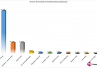 Znane oficjalne wyniki pierwszej tury wyborów prezydenckich - zdjęcie główne