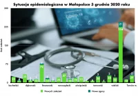 50 zgonów w Małopolsce, kolejnych 5 w powiecie limanowskim (tabele) - zdjęcie główne