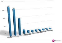 Pierwsze sondażowe wyniki I tury wyborów prezydenckich - zdjęcie główne