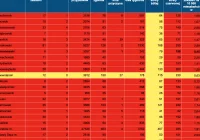 Sytuacja epidemiologiczna w Małopolsce - 41 zgonów, 3 kolejne w powiecie limanowskim - zdjęcie główne