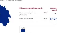 W Nowym Sączu nie chcą wybrać prezydenta? - zdjęcie główne