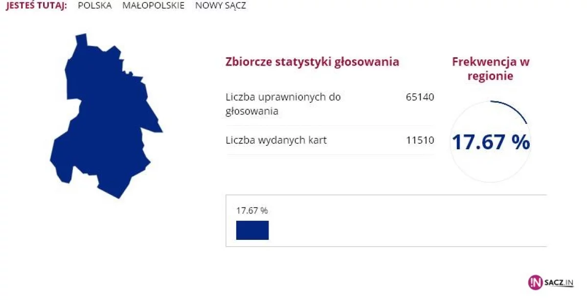 W Nowym Sączu nie chcą wybrać prezydenta?