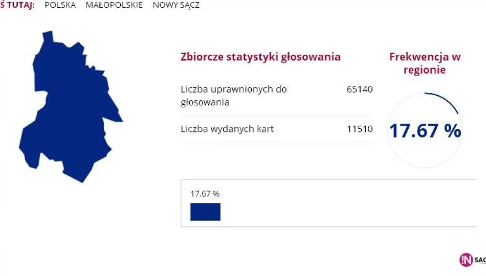 W Nowym Sączu nie chcą wybrać prezydenta? - zdjęcie 1