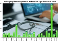 Sytuacja w Małopolsce - 10 nowych zakażeń w powiecie limanowskim - zdjęcie główne