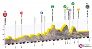 To już pewne trasa Tour de Pologne biegnie przez nasz region - zdjęcie 3