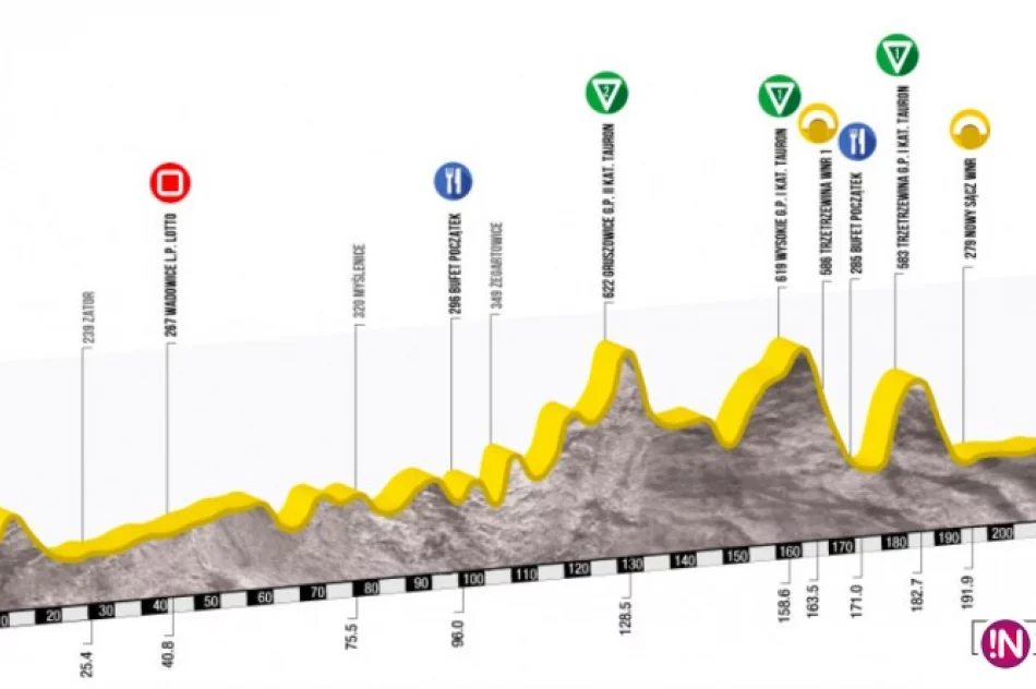 To już pewne trasa Tour de Pologne biegnie przez nasz region - zdjęcie 3
