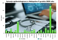 40 nowych zgonów w Małopolsce - zdjęcie główne