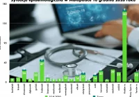 Dzisiejsze dane z regionów Małopolski - kolejny zgon w powiecie limanowskim - zdjęcie główne